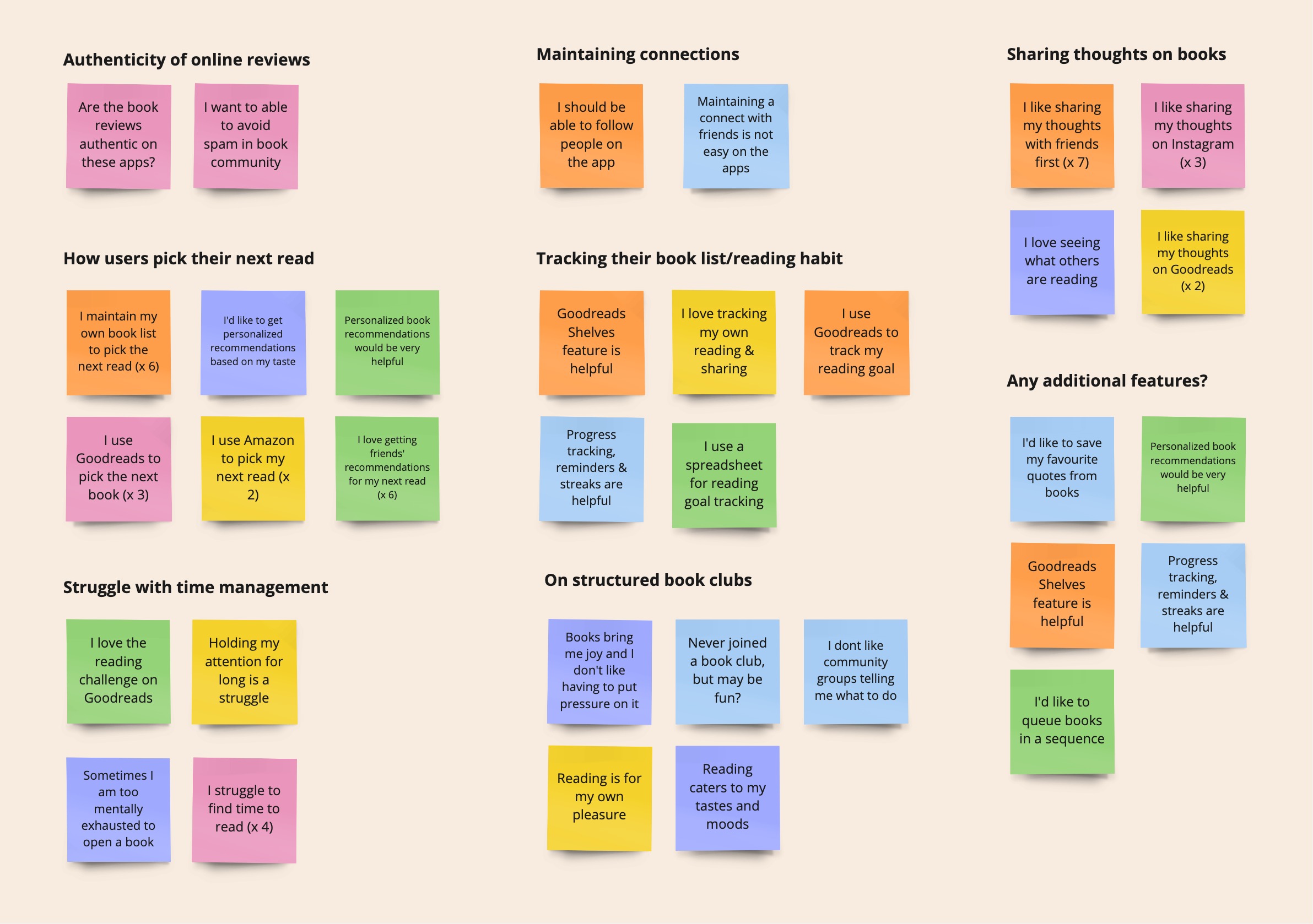 Affinity diagram of research findings